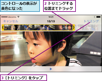 2 トリミングする位置までドラッグ,3［トリミング］をタップ,コントロールの表示が黄色になった    
