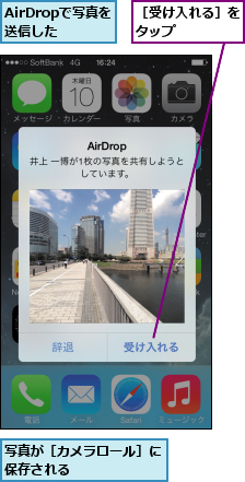 AirDropで写真を送信した,写真が［カメラロール］に保存される      ,［受け入れる］をタップ    