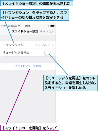 Iphoneで写真のスライドショーを楽しむには Iphone できるネット