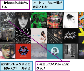 1 iPhoneを横向きにする    ,2 再生したいアルバムをタップ        ,アートワークの一覧が表示された    ,左右にフリックすると一覧がスクロールする