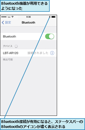 Bluetooth接続が有効になると、ステータスバーのBluetoothのアイコンが濃く表示される,Bluetooth機器が利用できるようになった  