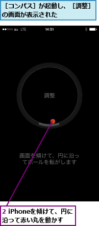 2 iPhoneを傾けて、円に沿って赤い丸を動かす,［コンパス］が起動し、［調整］の画面が表示された     
