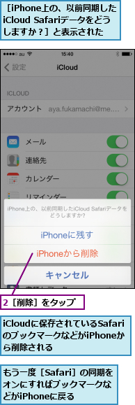 2［削除］をタップ,iCloudに保存されているSafariのブックマークなどがiPhoneから削除される,もう一度［Safari］の同期をオンにすればブックマークなどがiPhoneに戻る,［iPhone上の、以前同期したiCloud Safariデータをどうしますか？］と表示された