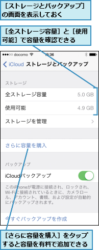 ［さらに容量を購入］をタップすると容量を有料で追加できる,［ストレージとバックアップ］の画面を表示しておく   ,［全ストレージ容量］と［使用可能］で容量を確認できる  