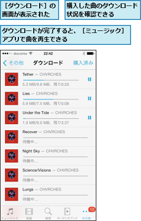 ダウンロードが完了すると、［ミュージック］アプリで曲を再生できる          ,購入した曲のダウンロード状況を確認できる    ,［ダウンロード］の画面が表示された