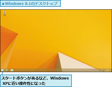 スタートボタンがあるなど、Windows XPに近い操作性になった