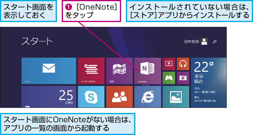 OneNoteのWindowsストアアプリを起動する