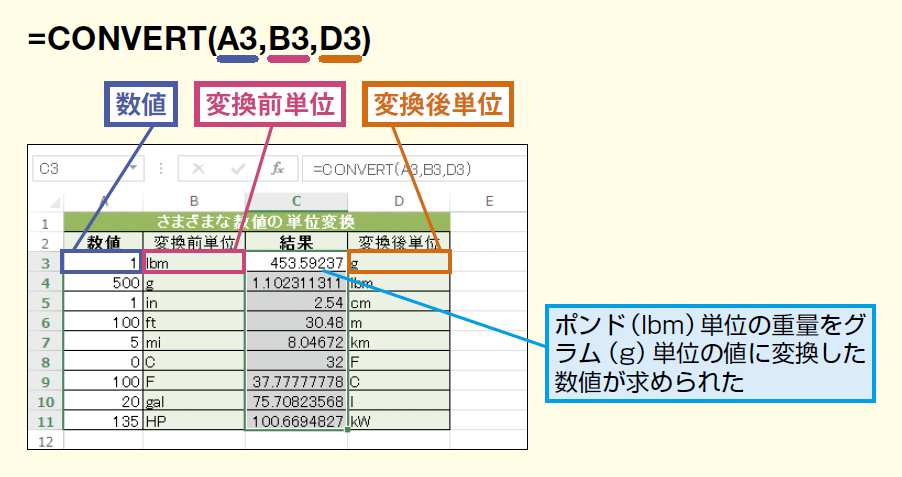 バイト メガバイト 変換