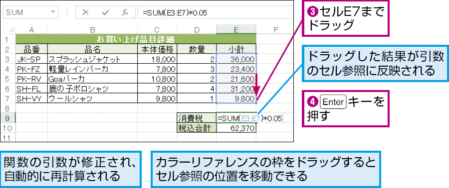 Excel 関数の基礎知識８ 数式中のセル参照を修正 住民安全ネットワークジャパン ほっとタウン情報