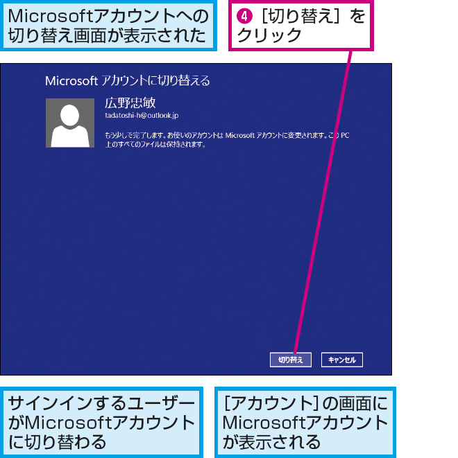 Windows 8 1でmicrosoftアカウントを取得するには Windows 8 1 8 できるネット