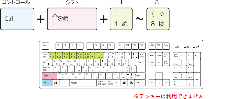 ショートカットキーでアイコンの表示形式を変更する ショートカットキー できるネット