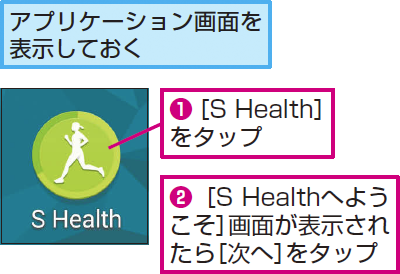 ［S Health］アプリを起動する