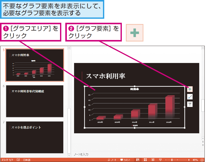 パワーポイントでグラフに数値を表示する方法 Powerpoint できるネット