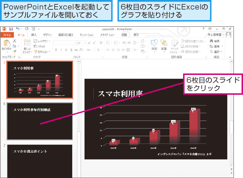 パワーポイントでエクセルのグラフを利用する方法 Powerpoint できるネット