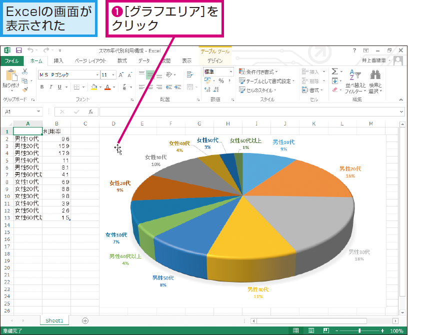 パワーポイントでエクセルのグラフを利用する方法 Powerpoint できるネット