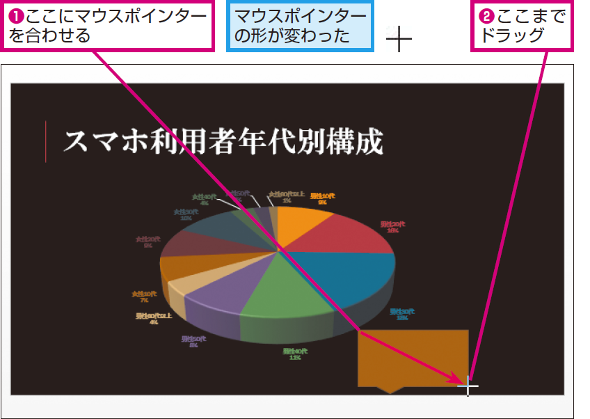 パワーポイントで吹き出しをグラフに付ける方法 Powerpoint できるネット