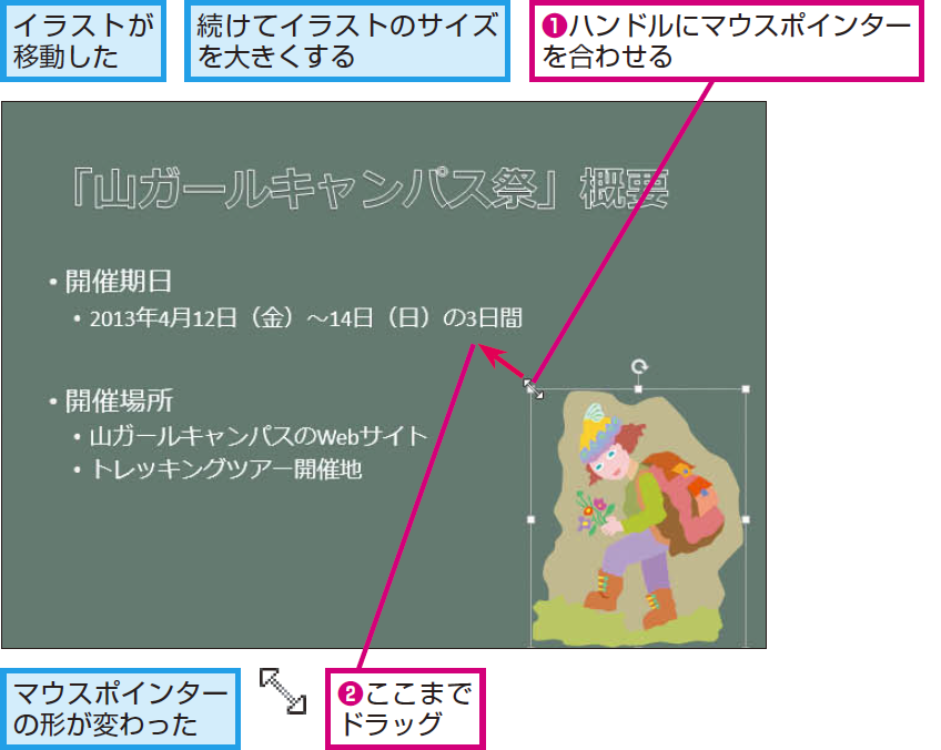 パワーポイントでイラストの位置やサイズを変更する方法 Powerpoint できるネット