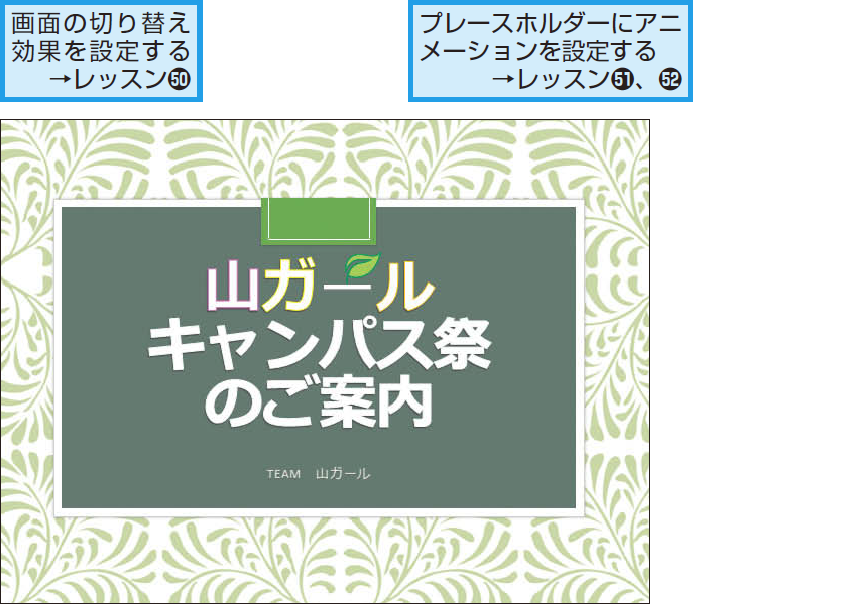 アニメーションや切り替え効果でパワーポイントのプレゼンに動きを付けよう Powerpoint できるネット