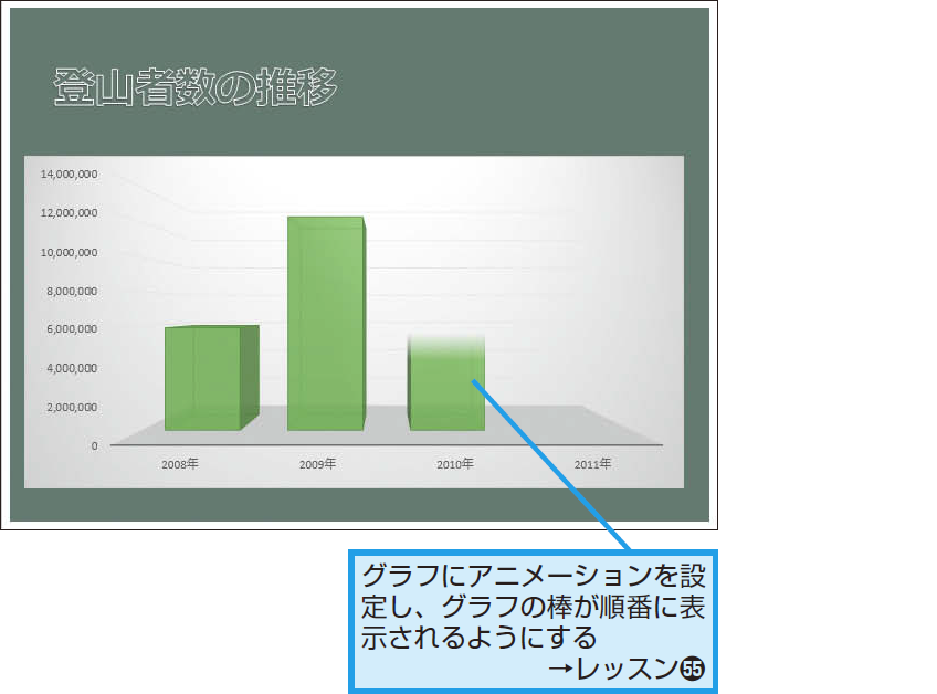 アニメーションや切り替え効果でパワーポイントのプレゼンに動きを付けよう Powerpoint できるネット