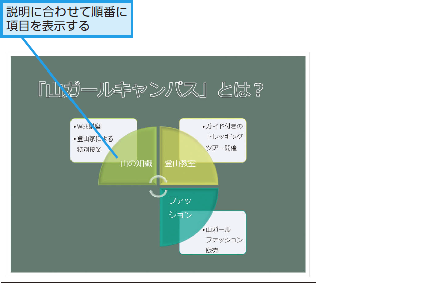 アニメーションや切り替え効果でパワーポイントのプレゼンに動きを付けよう Powerpoint できるネット