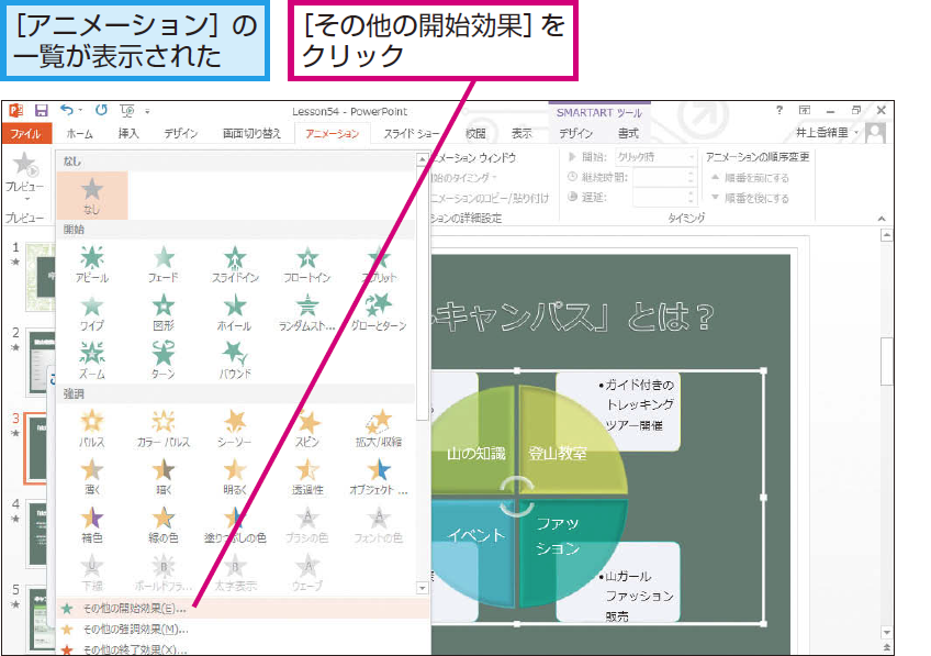 パワーポイントで図表をアニメーションさせる方法 Powerpoint できるネット