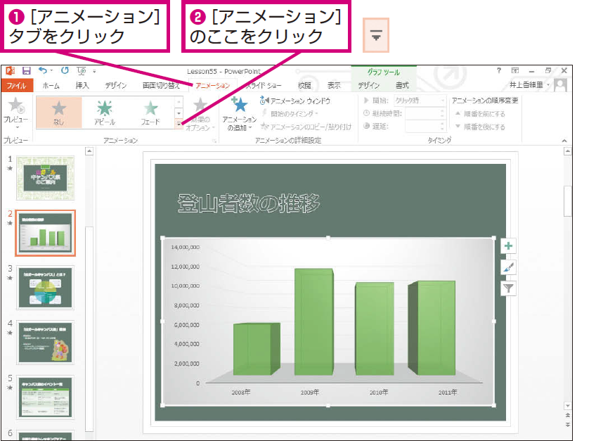 パワーポイントでグラフをアニメーションさせる方法 Powerpoint できるネット