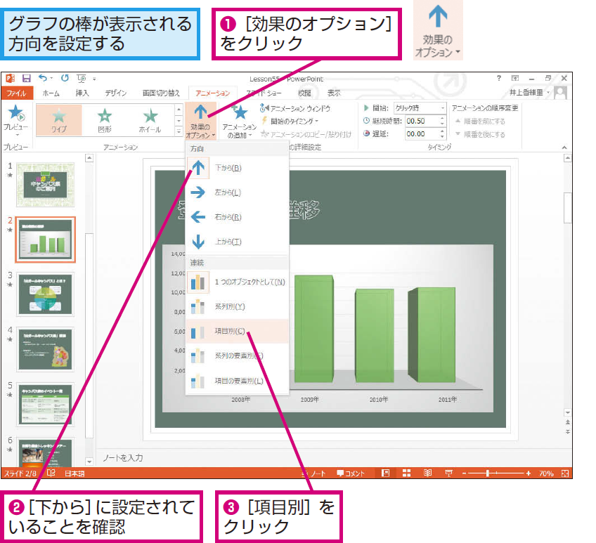 パワーポイントでグラフをアニメーションさせる方法 Powerpoint できるネット