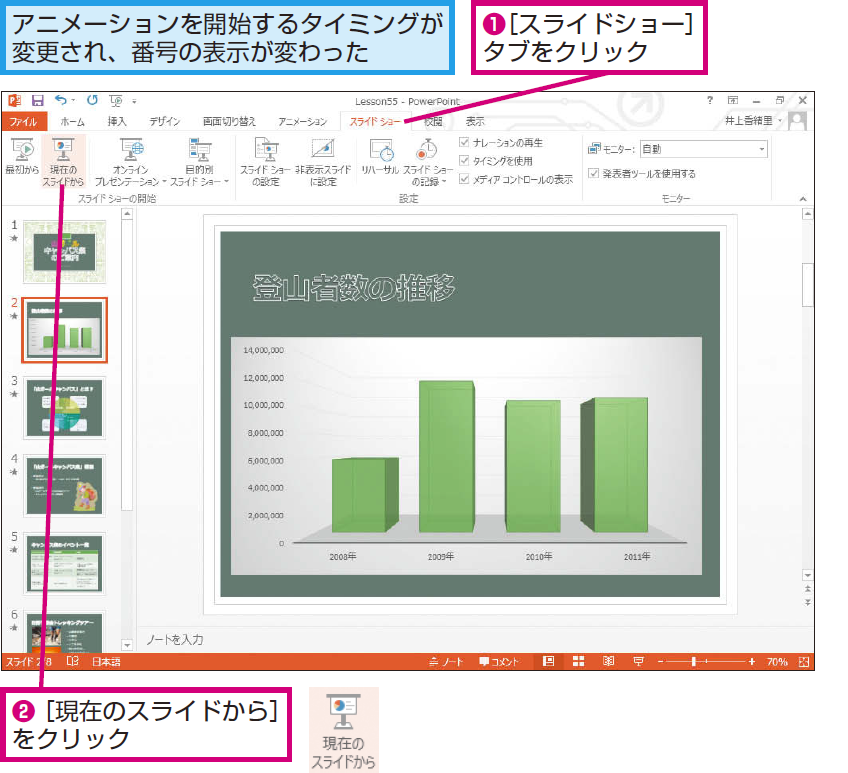 パワーポイントでグラフをアニメーションさせる方法 Powerpoint できるネット