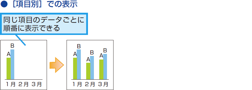 パワーポイントでグラフをアニメーションさせる方法 Powerpoint できるネット