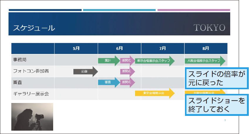 パワーポイントでプレゼン中に画面を拡大する方法 Powerpoint できるネット