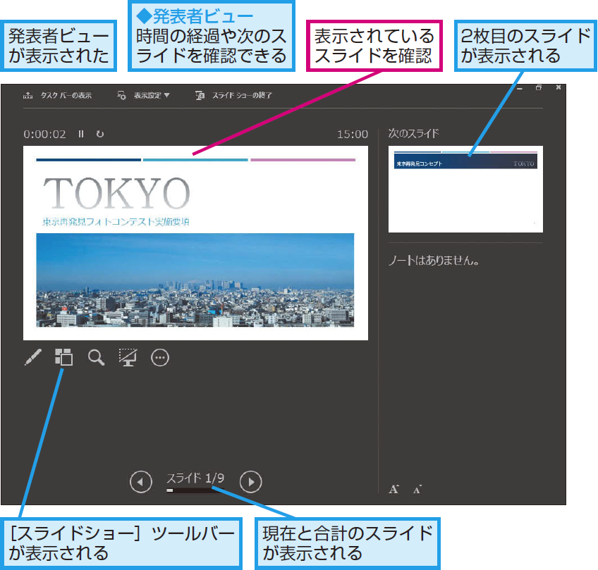 パワーポイントで 発表者ツール を使い ノート メモ を参照しながらプレゼンする方法 Powerpoint できるネット