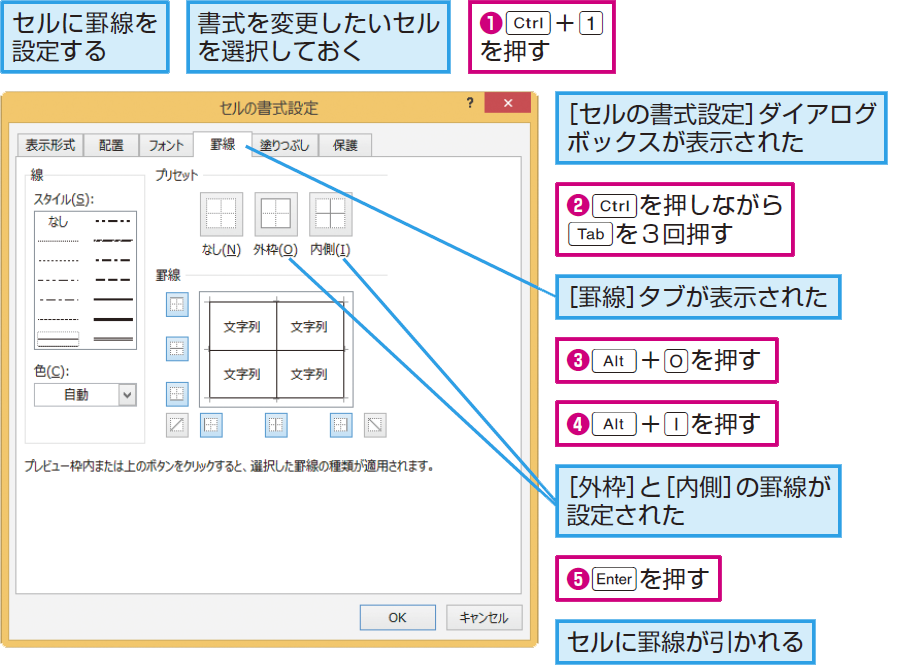 ショートカットキーで セルの書式設定 を表示する ショートカットキー できるネット