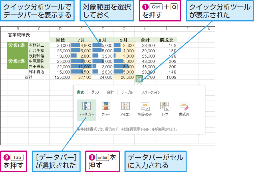 ショートカットキーでクイック分析を使う ショートカットキー できるネット