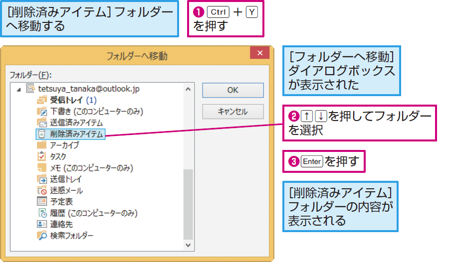 ショートカットキーでフォルダーを移動する Outlook ショートカットキー できるネット