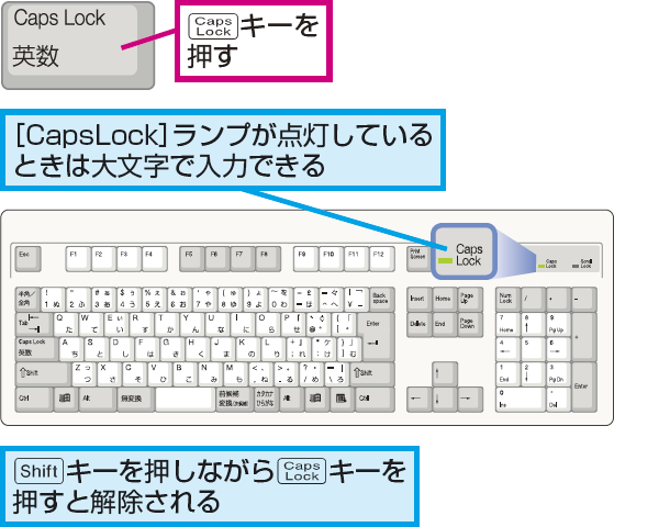 なる に キーボード 大文字 CapsLock解除しても大文字の場合は？無効化する方法とは？オフにしても大文字入力になる時に確認すること