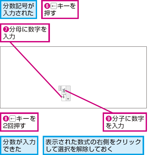 Wordで分数などの数式を入力する方法 できるネット