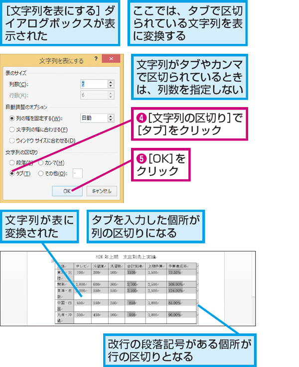 Wordで入力済みの文字列から表を作成する方法 できるネット