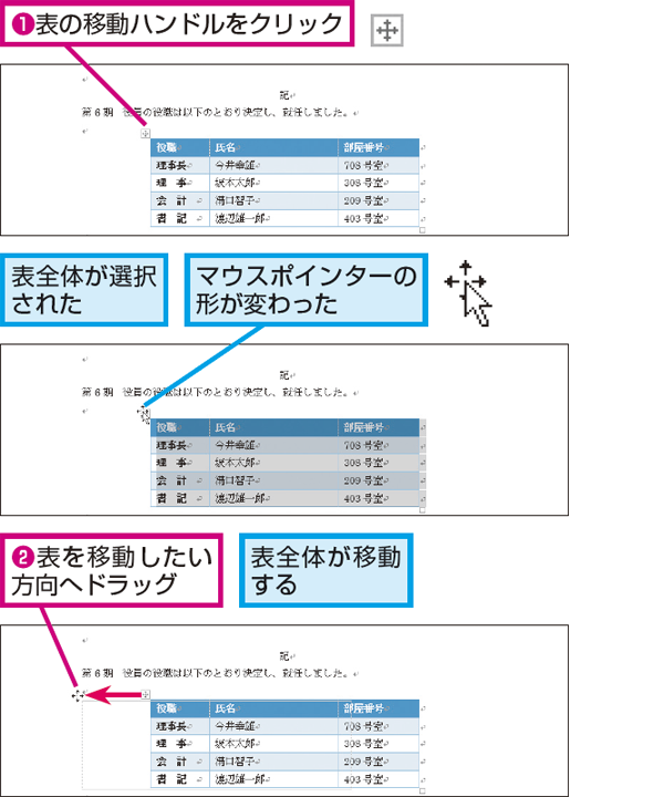 Wordで表全体を移動して位置を変える方法 できるネット