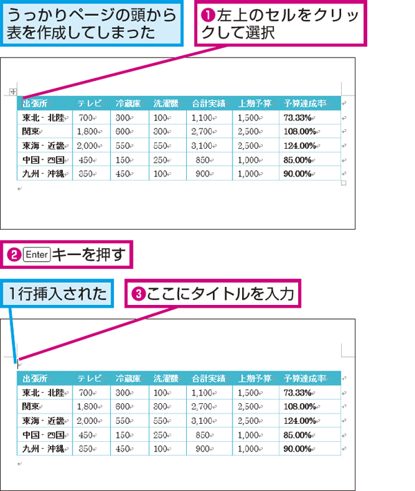 Wordで文書の最初にある表の上にタイトルを入力する方法 できるネット