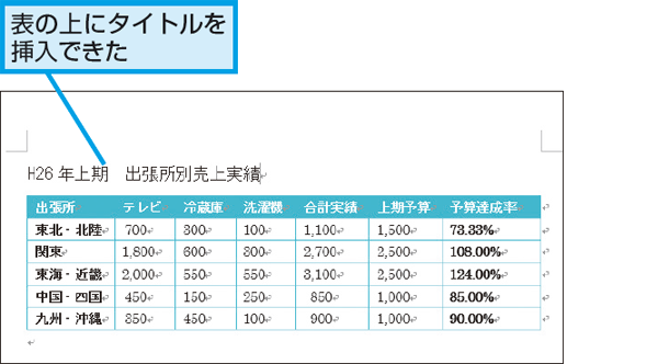 Wordで文書の最初にある表の上にタイトルを入力する方法 できるネット