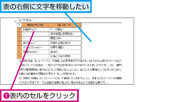 Wordで表の右側に文字を配置する方法 できるネット