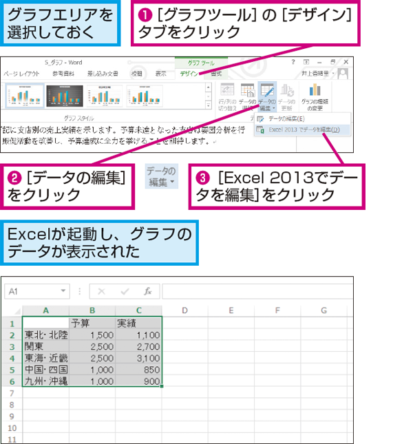 Wordでグラフの元データを修正する方法 できるネット