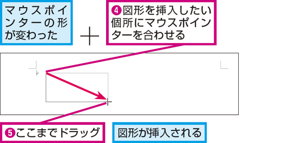 Wordで円や四角などの図形を描く方法 できるネット