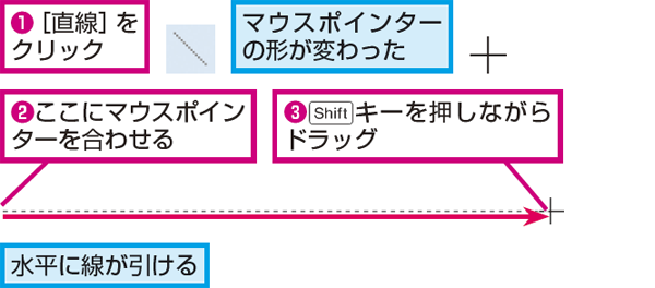 Wordで水平 垂直な線を描く方法 できるネット