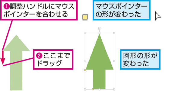 Wordで矢印や吹き出しを変形させる方法 できるネット