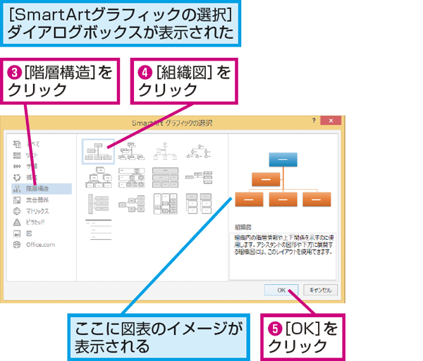 Wordで組織図を作成する方法 できるネット