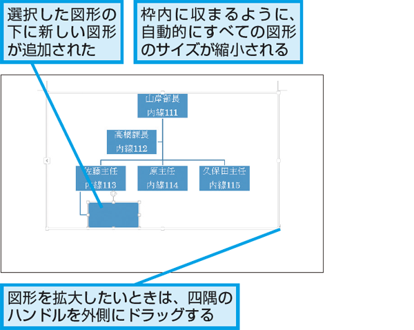 Wordで作成した組織図に後から図形を追加する方法 できるネット