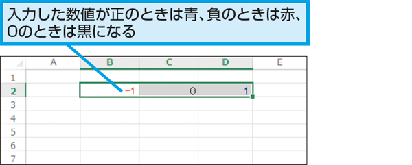 Excelでセルの値の正と負で文字の色を変える方法 できるネット