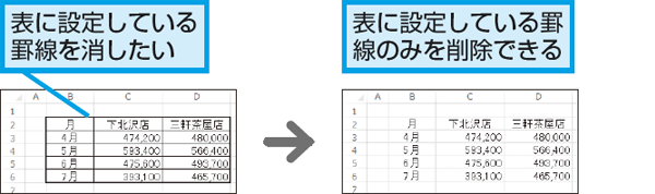 Excelでセルに引いた罫線を消す方法 できるネット