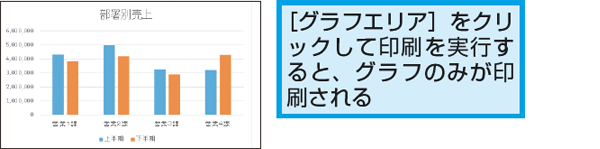 Excelでワークシート上にあるグラフだけを印刷する方法 Excel できるネット